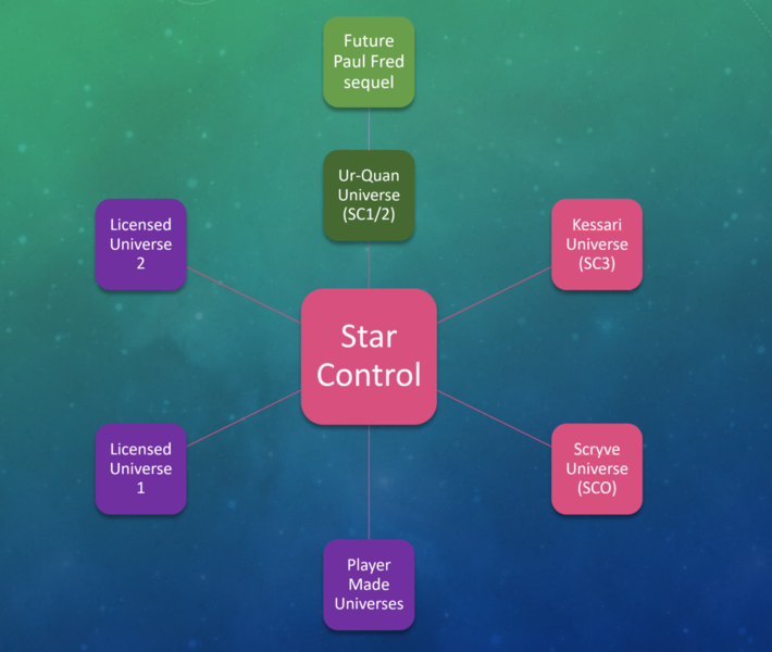 File:Star-Control-Universe-1280x1081.png